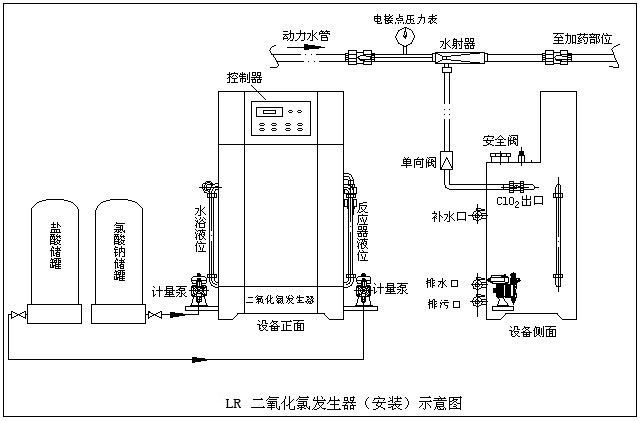 二氧化氯發生器