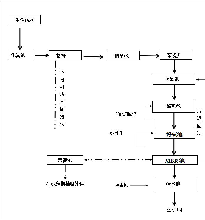 四川農村污水處理設備安裝現場